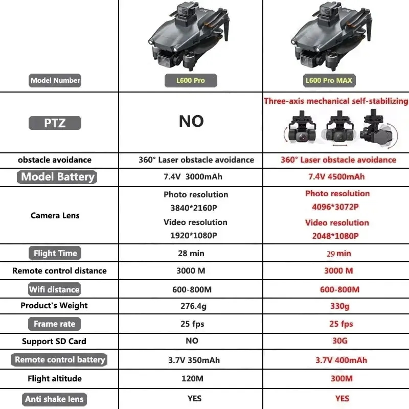 L600 PRO MAX GPS Drone Profess - Drone Gps Module 评论和价格